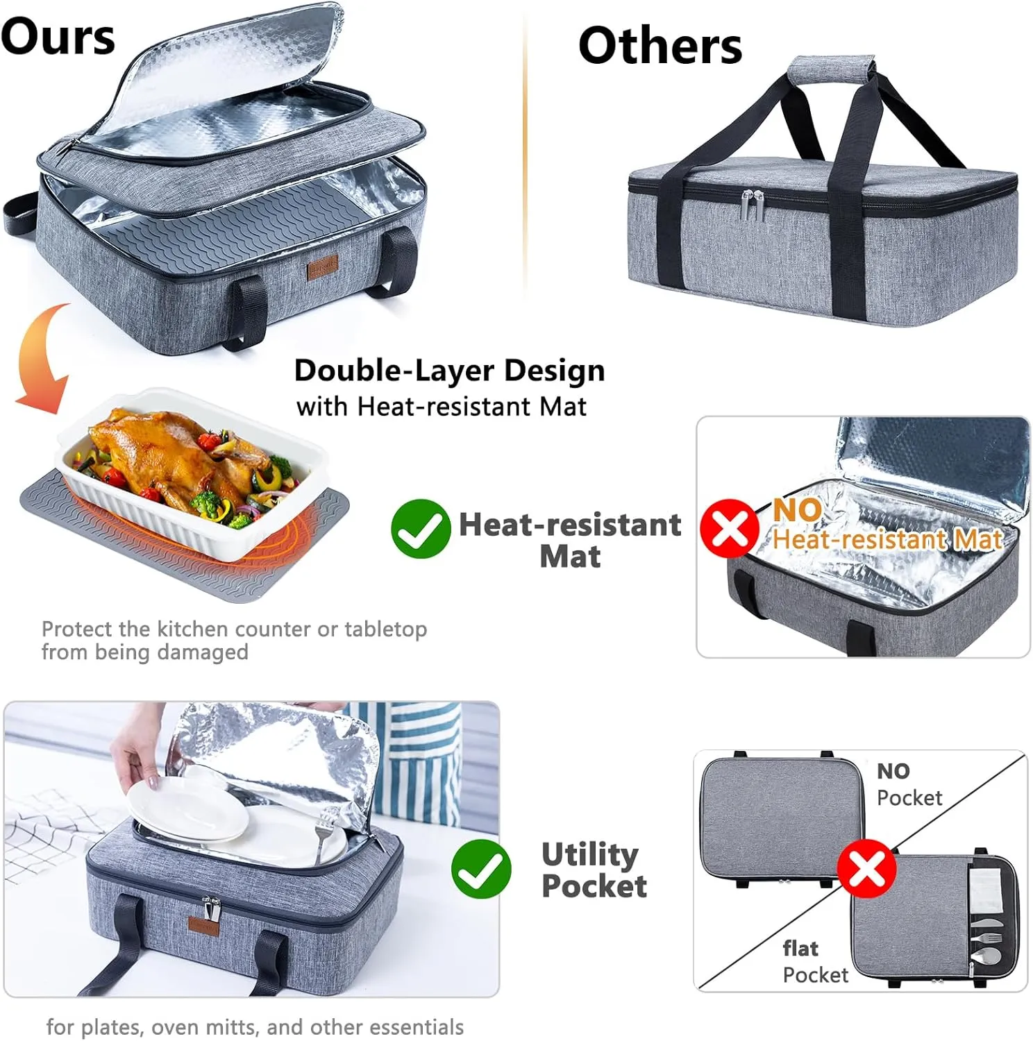 BAGSPRITE Insulated Casserole Carrier for Hot or Cold Food with Heat-resistant Mat, Casserole Dish Carrier Insulated Food Carrier, Hot Food Carrier, Foil Pan Carrier Fits 9" x 13" Baking Dish