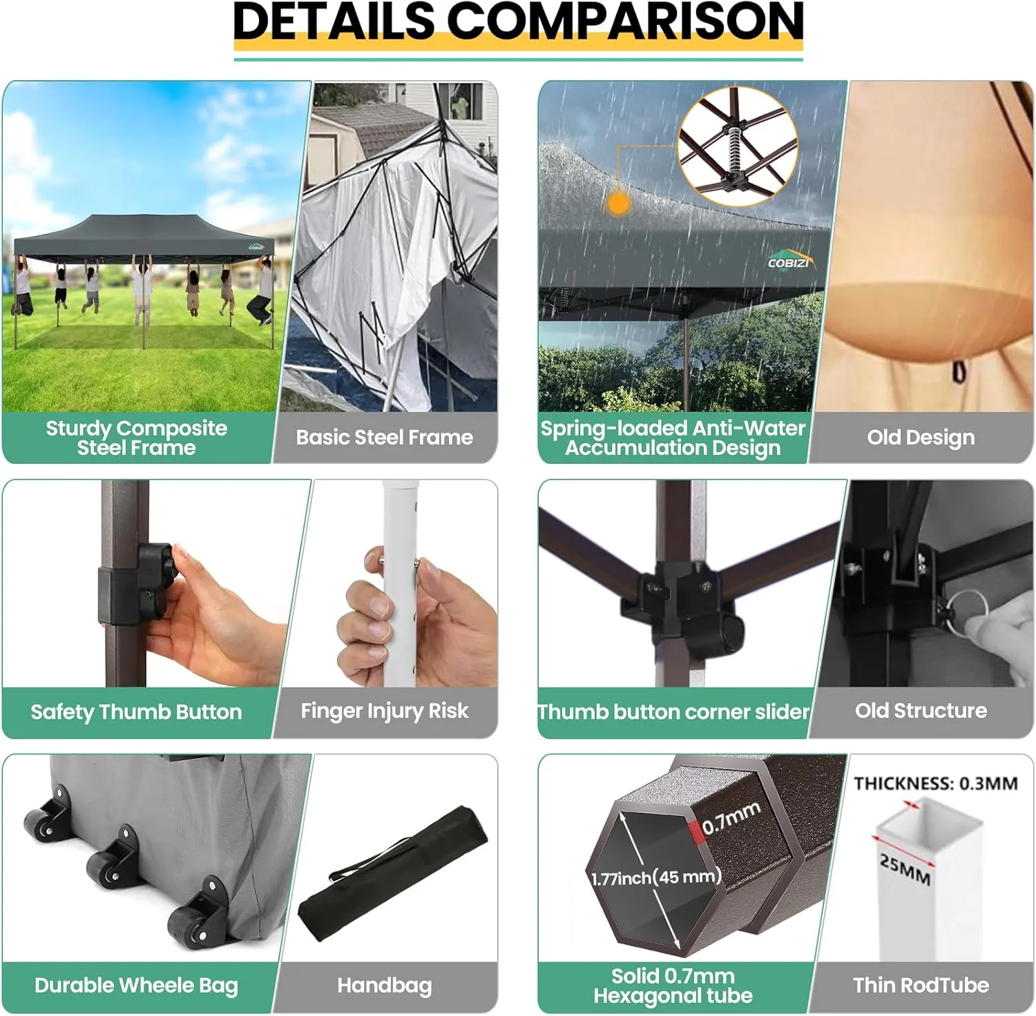 COBIZI Heavy Duty 10x20 Pop up Canopy Tent with 6 Sidewalls, Commercial Instant Canopies Tents for Parties Gazebos with Roller Bag, All Season Wind & Waterproof UPF55 ,Thickened Frame, Gray