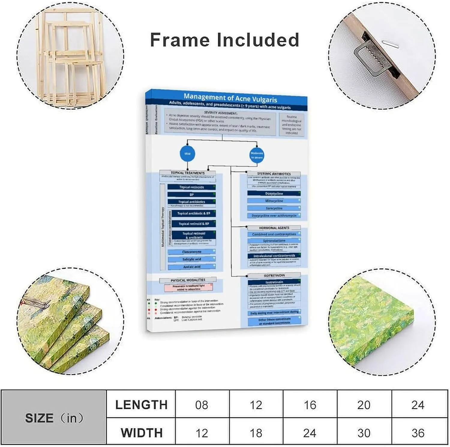 Management of Acne Vulgaris Poster Skin PosterWall Poster Art Canvas Printing Living Room Office Bedroom Aesthetic Poster 24x36inch(60x90cm) Frame-style