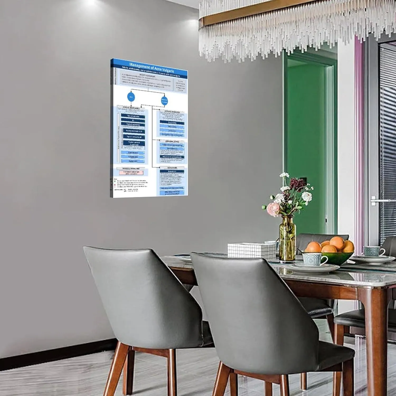 Management of Acne Vulgaris Poster Skin PosterWall Poster Art Canvas Printing Living Room Office Bedroom Aesthetic Poster 24x36inch(60x90cm) Frame-style