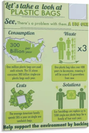 Reasons Not To Useplastic Bags Environmental Protection Poster (2) Canvas Painting for Living Room Bedroom Decor 08x12inch(20x30cm) Frame-style