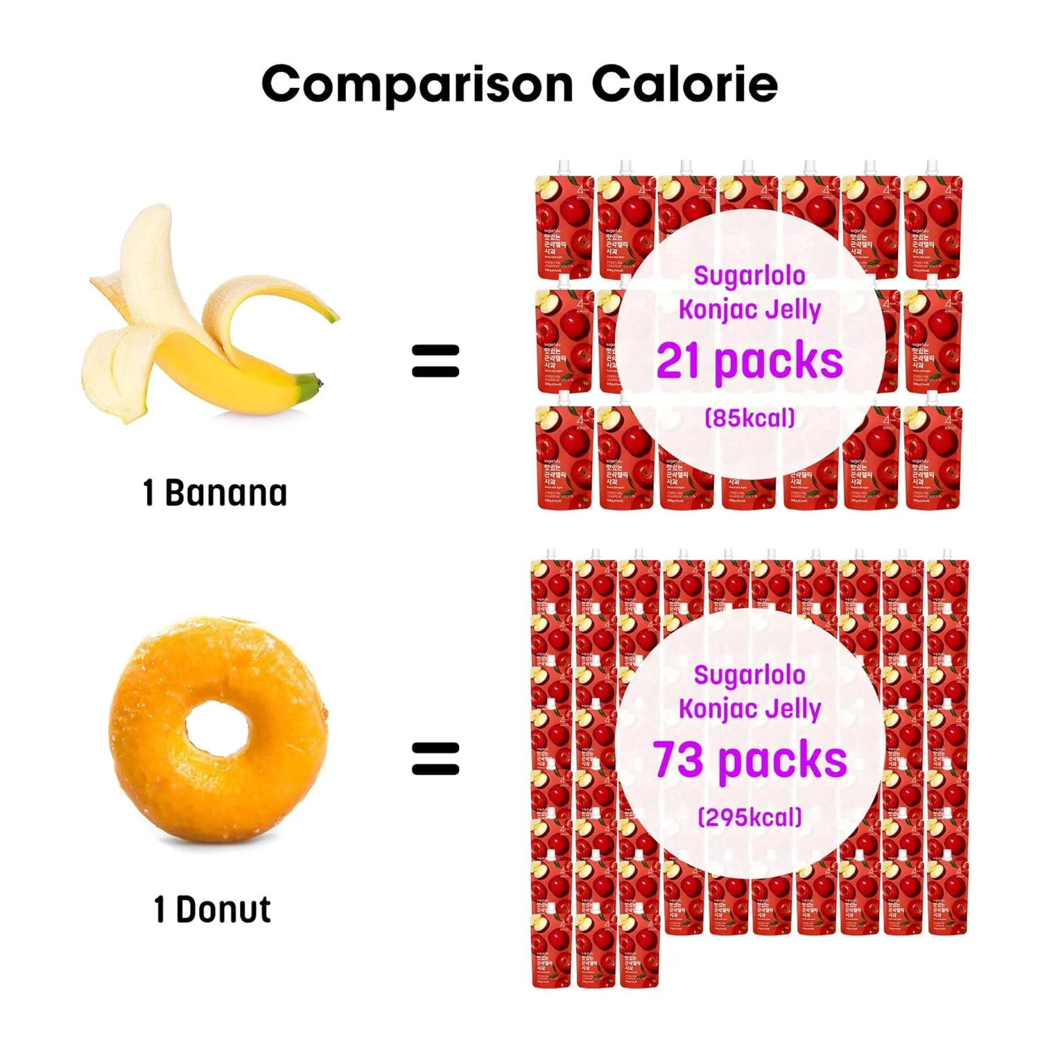 Sugarlolo Konjac Sweet Lychee Jelly Snack - Vegan Jello with Zero Sugar | Only 4 Calories per Pouch | Low Calorie Korean Snacks5.29 Oz (150g) | 10 Pack
