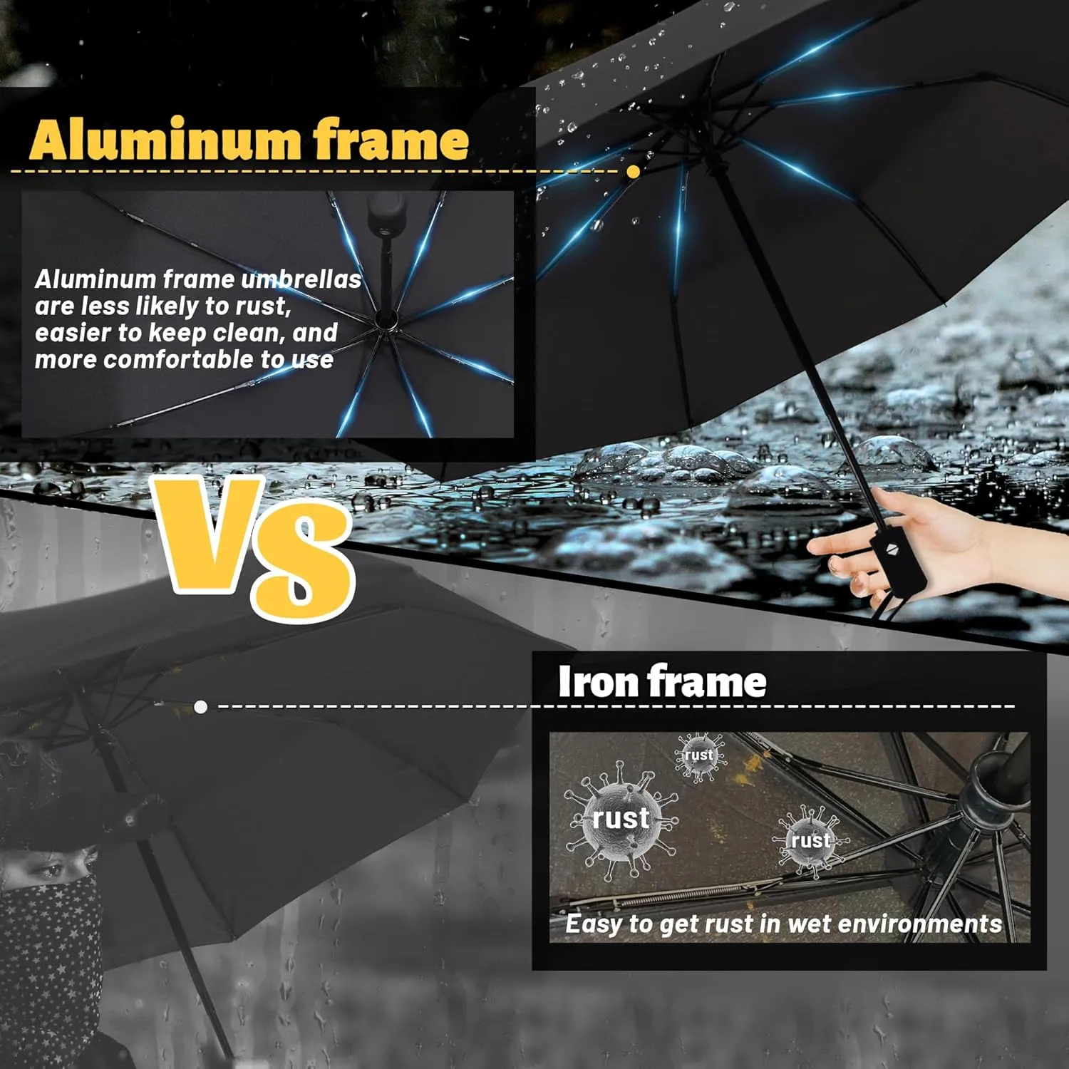 SY COMPACT Travel Umbrella Windproof Automatic Umbrellas-Factory Outlet umbrella
