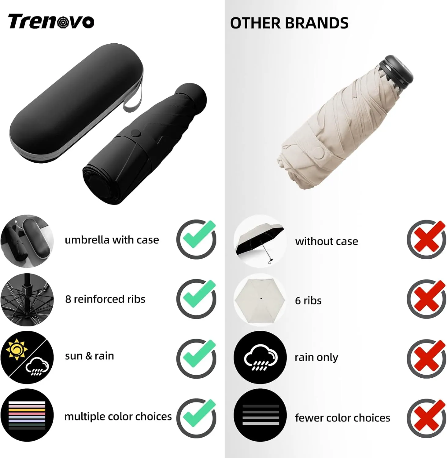 Travel Mini Folding Compact Umbrella with Case, 8 Ribs Lightweight Portable, Small Sun & Rain Pocket Umbrella for Girls and Women