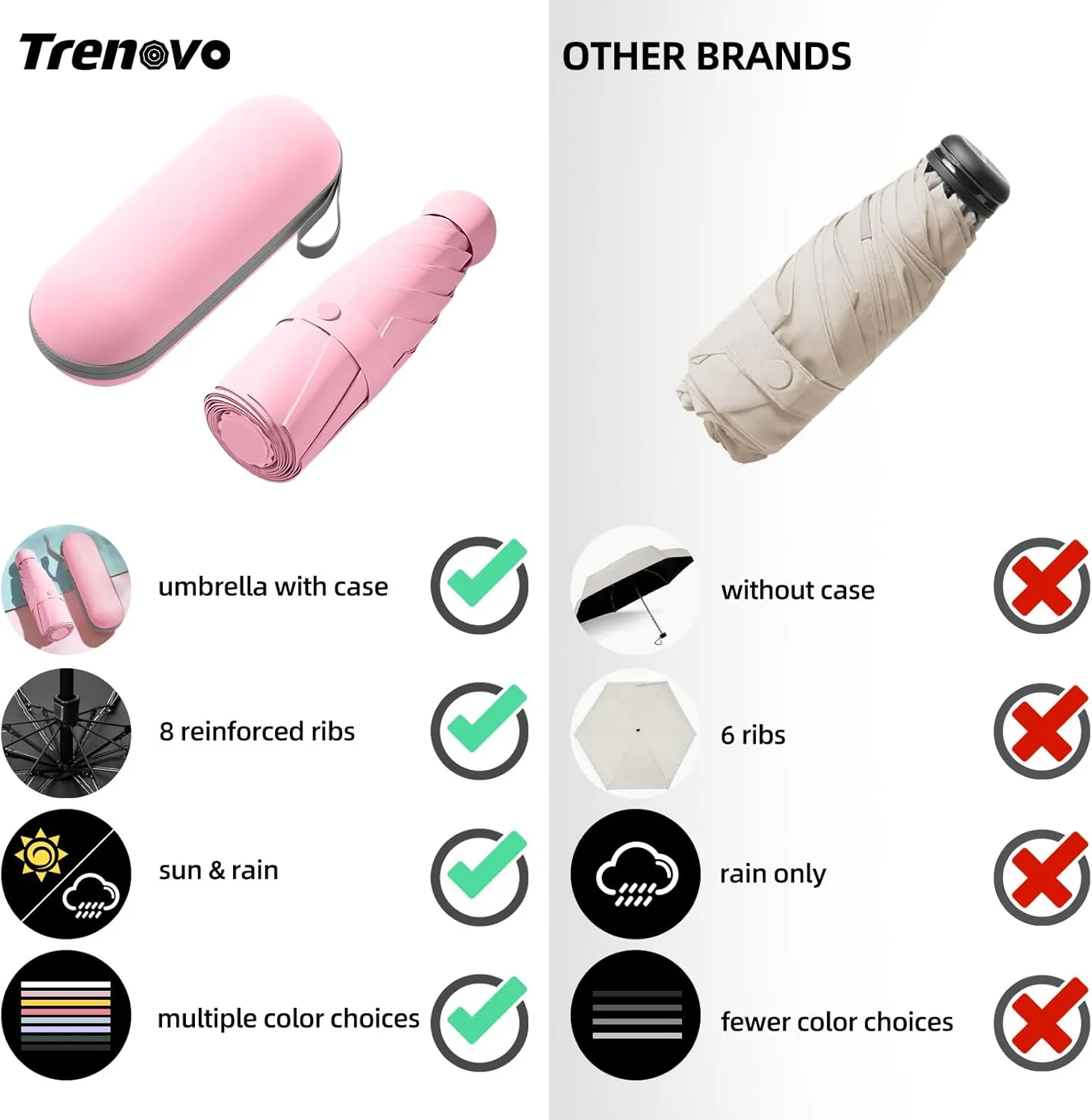 Travel Mini Folding Compact Umbrella with Case, 8 Ribs Lightweight Portable, Small Sun & Rain Pocket Umbrella for Girls and Women