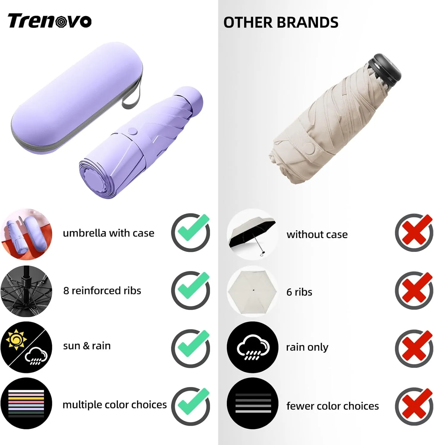 Travel Mini Folding Compact Umbrella with Case, 8 Ribs Lightweight Portable, Small Sun & Rain Pocket Umbrella for Girls and Women